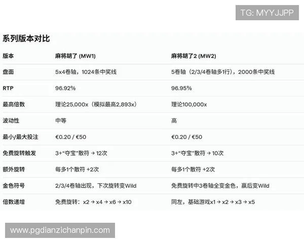 PG麻将胡了玩法技巧详解帮助玩家轻松掌握胡牌策略提升胜率 PG麻将胡了玩法技巧详解帮助玩家轻松掌握胡牌策略提升胜率