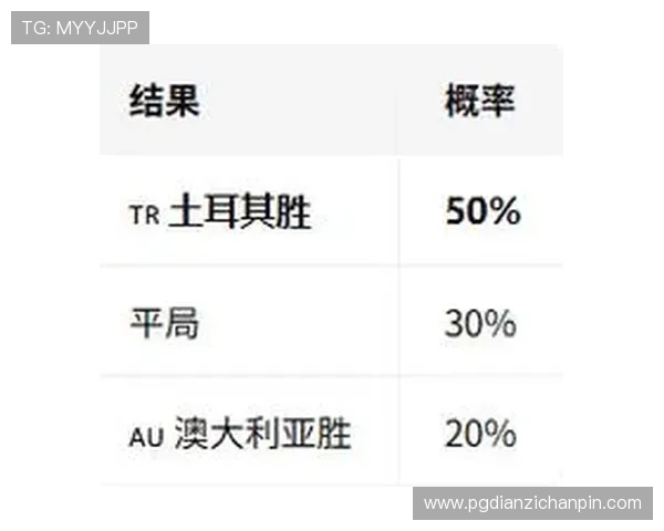世界杯澳大利亚土耳其比赛预测:理性竞猜技巧与专家分析全方位解读 世界杯澳大利亚土耳其比赛预测:理性竞猜技巧与专家分析全方位解读